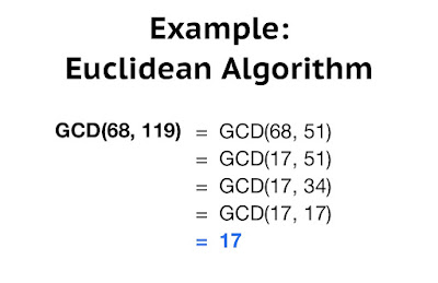  유클리드 알고리즘 (Euclidean algorithm) - 최대공약수(GCD)