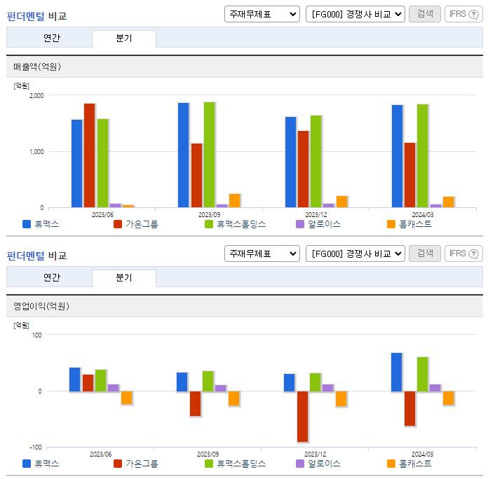 휴맥스_업종분석