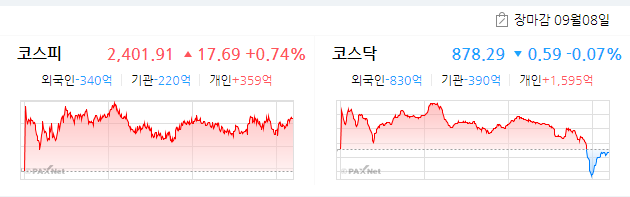  2020.09.08 (화)  시장 간단 정리&주식일기