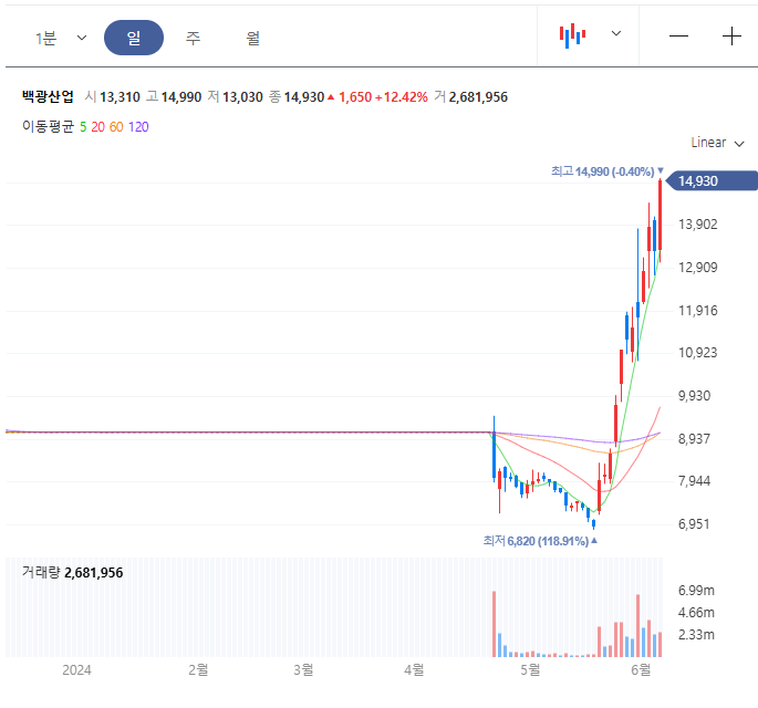 백광밧데리 이미지