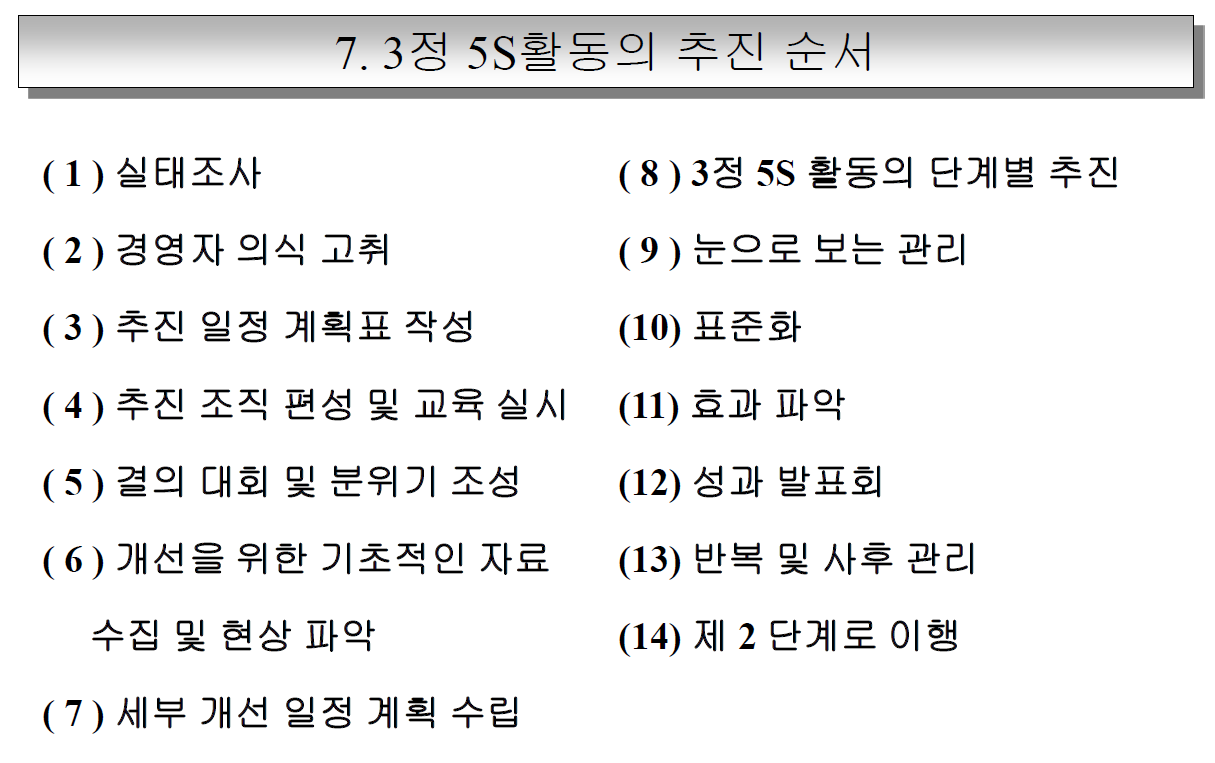  3정 5S 활동 및 전개 방법