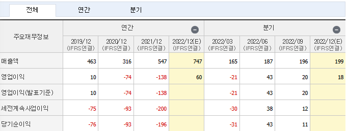 SpaceX 관련 주식 캡틴 주식 주식