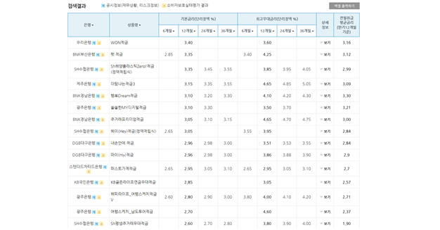 적금상품금리비교2