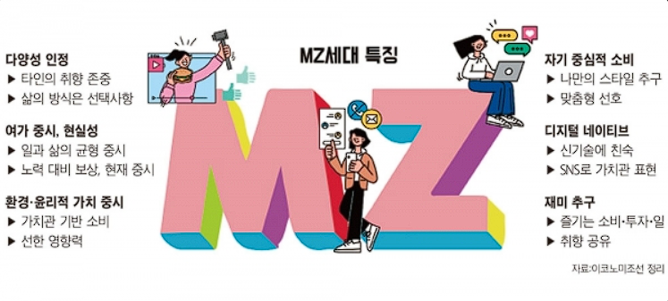 mz세대 특징 표 사진