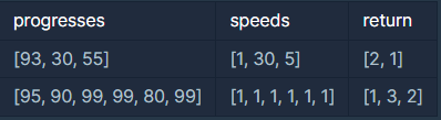  [프로그래머스] 기능개발