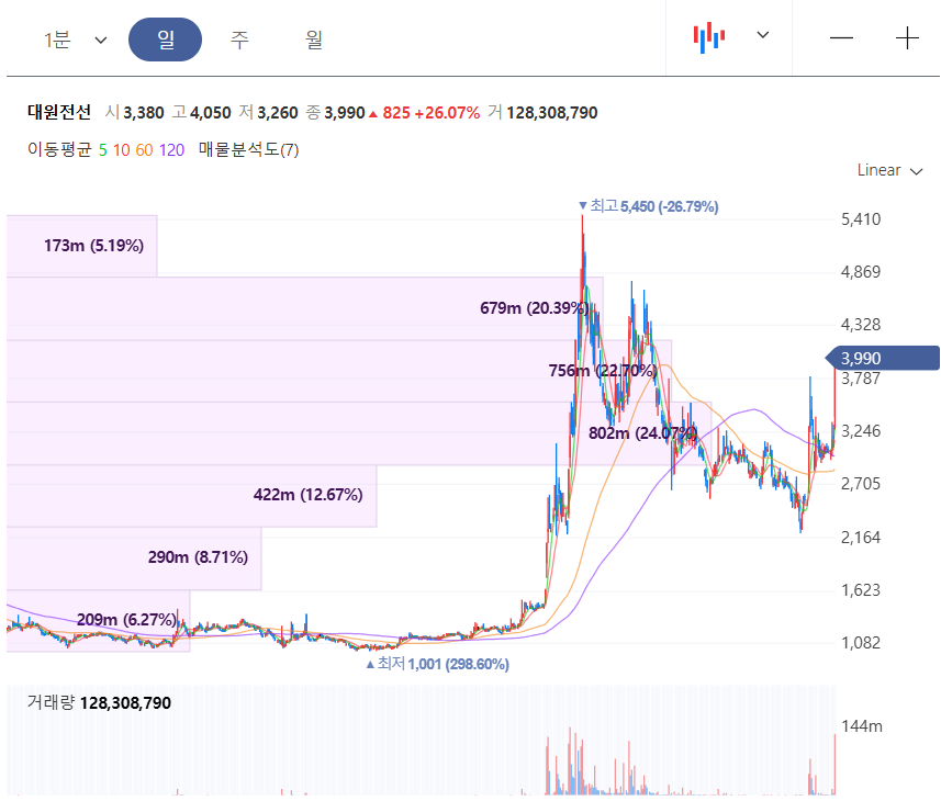 에스와이일렉트릭 이미지