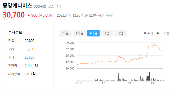 국제LPG충전소 이미지