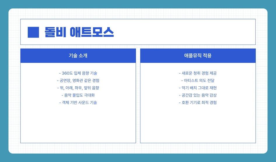 윈도우 애플뮤직 공간 음향 설정 방법 정리, 돌비 애트모스까지 완벽 지원