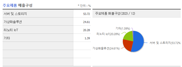 이트론_주요제품