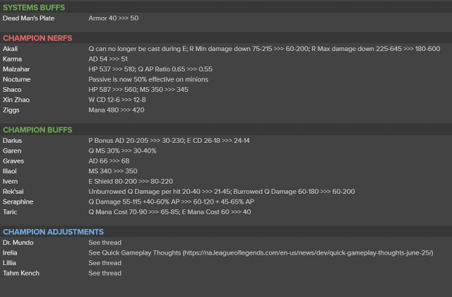  11.14 PBE 패치노트 7/1 PBE 업데이트 : 잠정 밸런스 변경