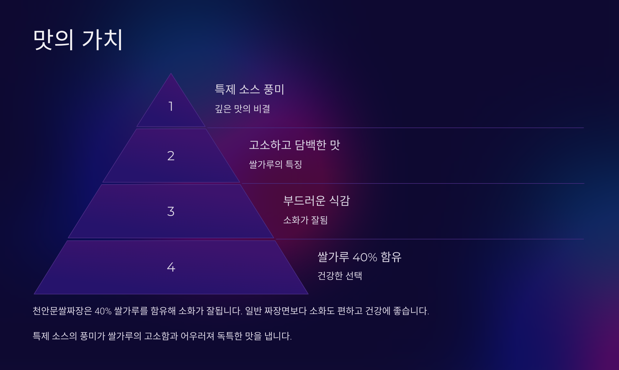 천안문쌀짜장 이미지