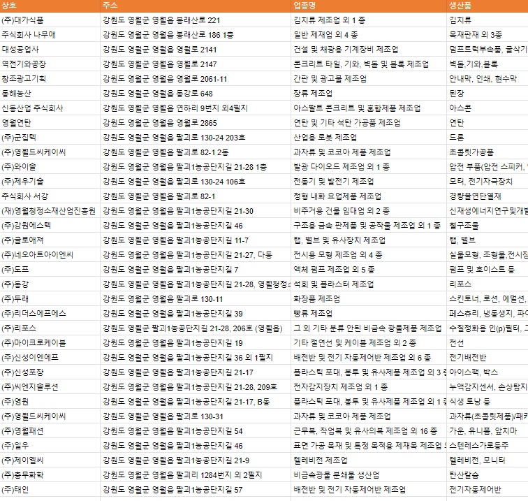 과실 및 그 외 채소 절임식품 제조업 이미지