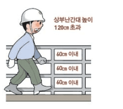 안전난간-높이에-따른-설치기준