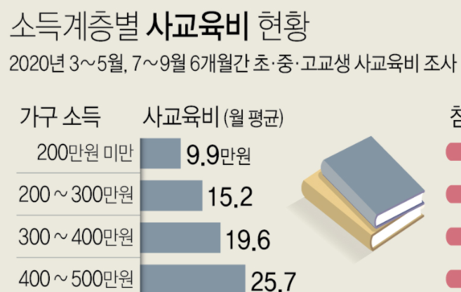  코로나 학력 격차