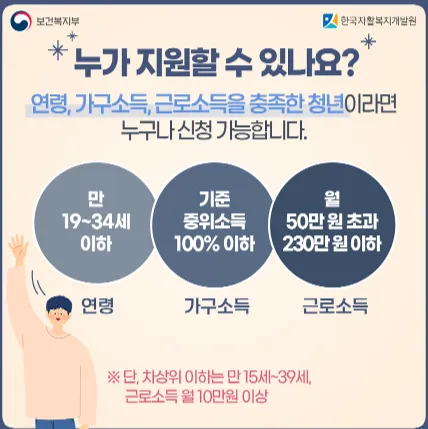  청년내일저축계좌 신청기간 