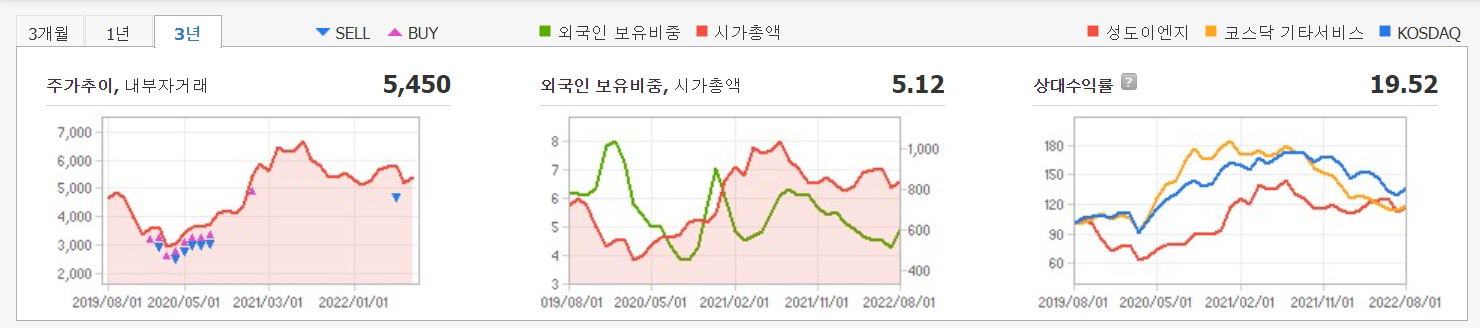 성도이엔지