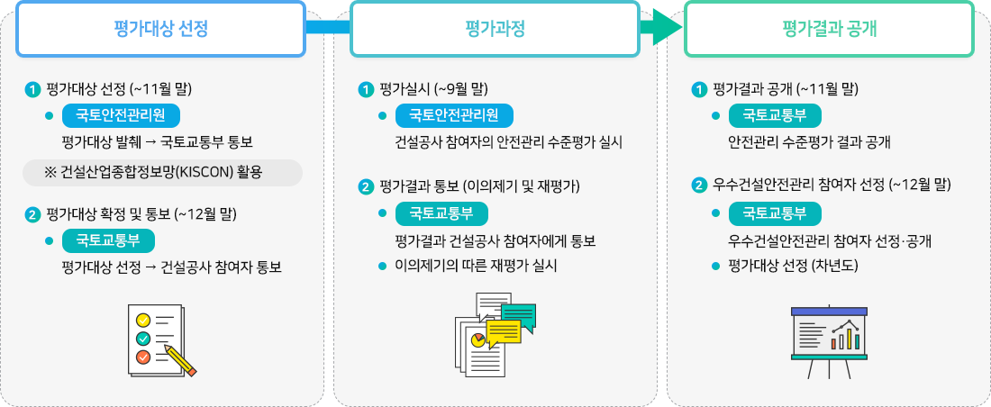 전기통신소방안전공사 이미지