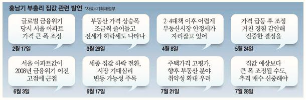  부동산 정책 실패를 국민 탓으로 돌리지 말라!