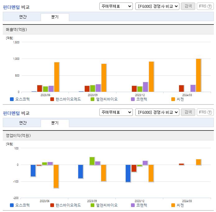 오스코텍_업종분석