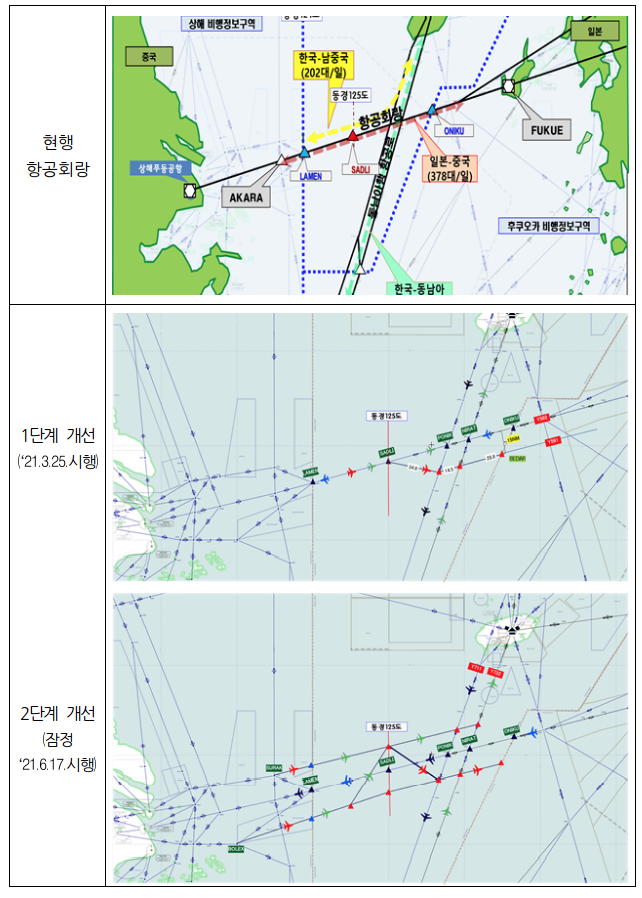  한·중·일 협력으로 제주남단 하늘길 안전 높인다