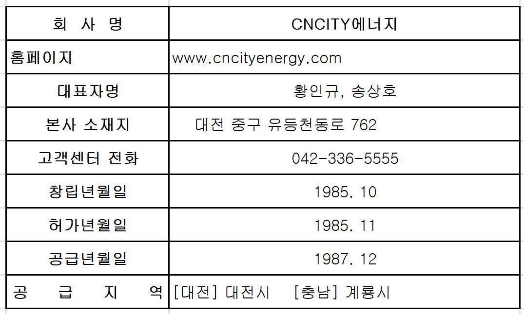 CNCITY에너지 도시가스회사 홈페이지, 본사주소, 고객센터 전화번호, 공급지역 정리