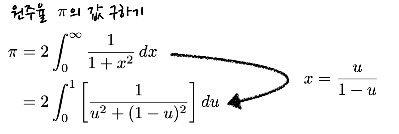 formula for the mathematical constant given by integration