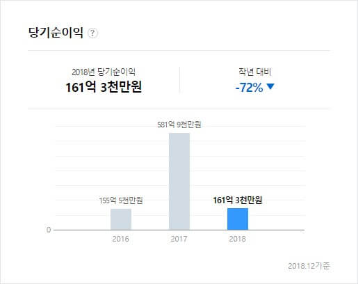 건강보험심사평가원 당기순이익