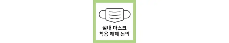  실내 마스크 착용 해제 논의, 의무에서 권고