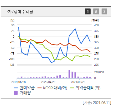 큐어백관련주