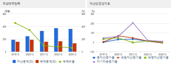 에이치앤에스 이미지