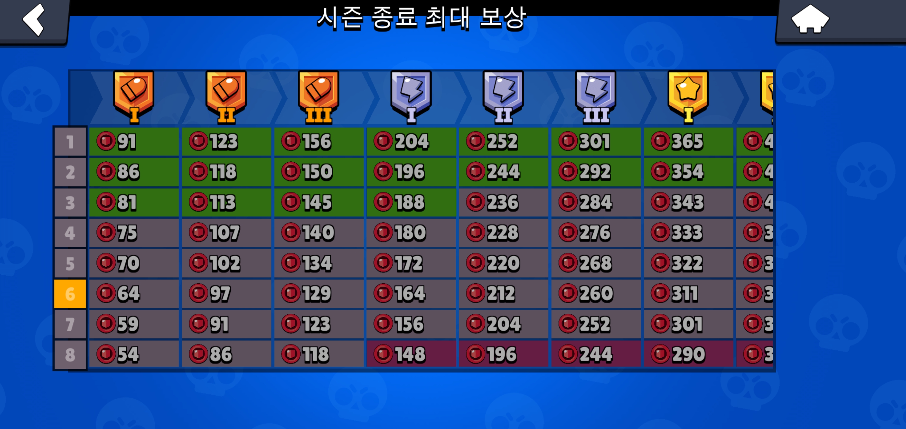 시즌 종료 시 보상 테이블