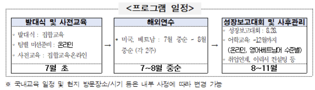 2024년 서울시 청년 해외 원정대 프로그램 일정