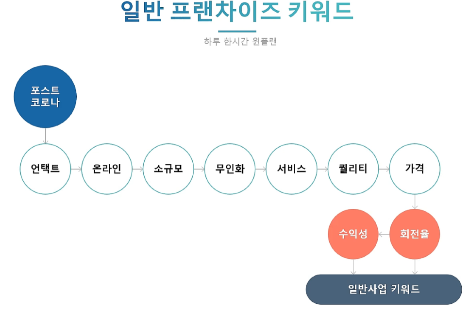 학원 온라인 사업설명회 안내 초등학교 영어 프로그램 WINPLAN 25