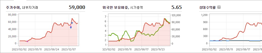 포스코DX 주가 전망 분석해보자 - 포스코DX 주가 - 모든 영역 포스코DX 주가 전망 분석해보자 - 포스코DX 주가 - 모든 영역