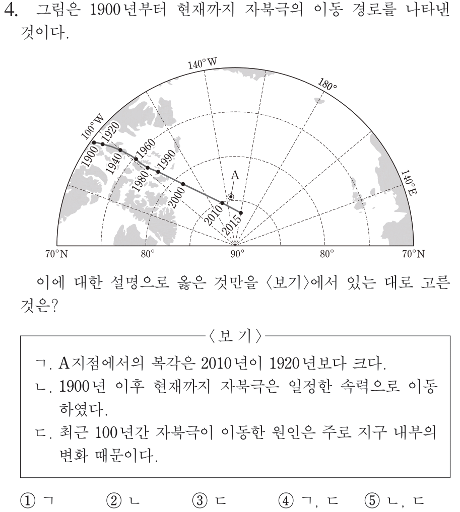 2015년 6월 지구과학2 4번