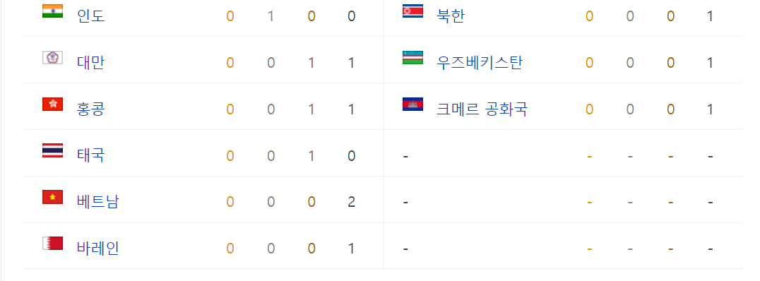 해외 축구