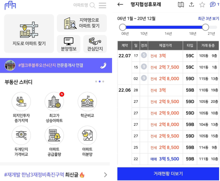 아파트 매매에 실용적인 부동산 어플 추천