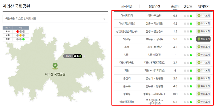 국립공원혼잡도-국립공원