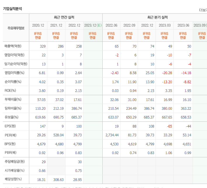 사이버 보안 관련주 TOP 10 정리 (주식 테마주&#44; 대장주&#44; 수혜주)