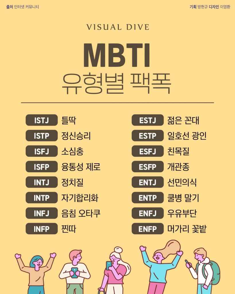 Mbti 유형별 팩폭 2