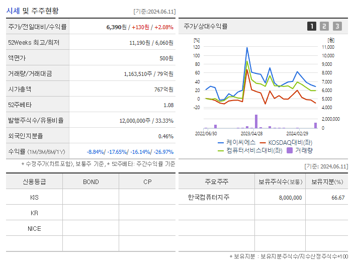 케이씨에스_기업개요