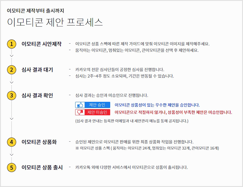 포토샵 이모티콘 제안 프로세스