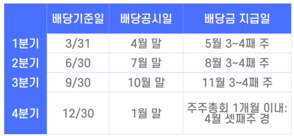 삼성전자 분기별 배당금