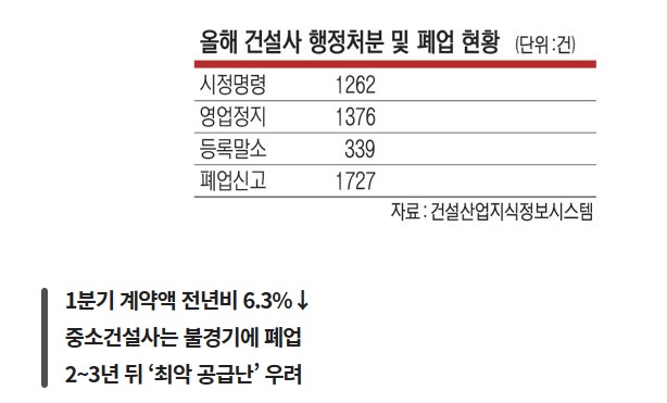 건설사폐업신고