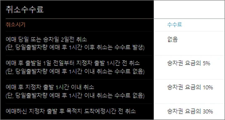 티머니 고속버스 환불수수료