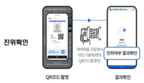 신분증-진위확인