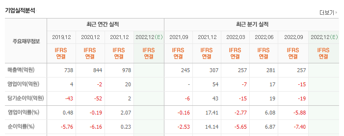 드론 관련 주식