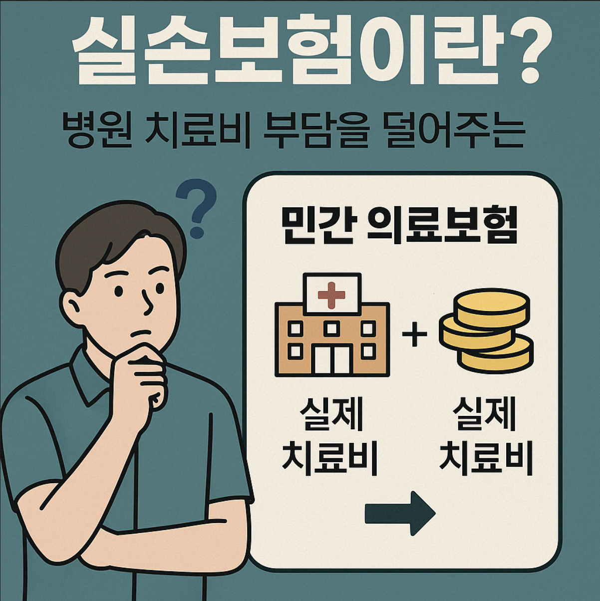 실손의료보험이란? 개념을 쉽게 요약한 카드뉴스 이미지