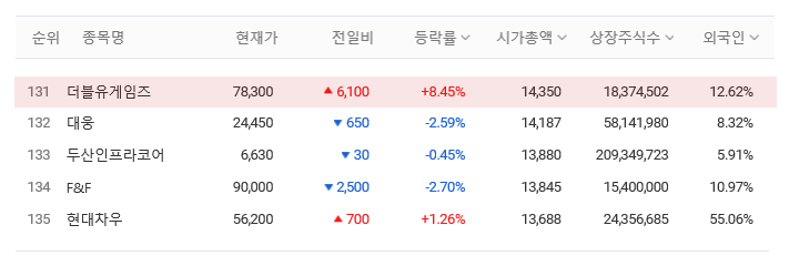 게임업체 순위 2020년 7월 5