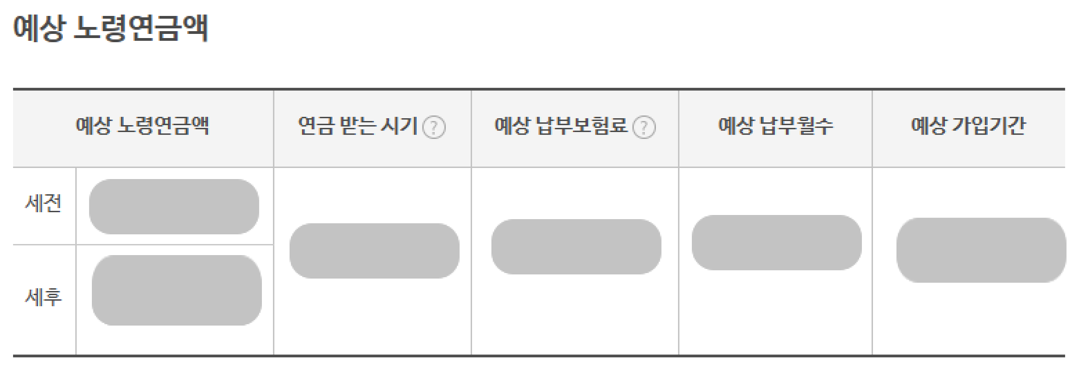 국민연금 예상 수령액 조회 방법